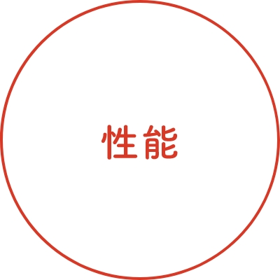 性能