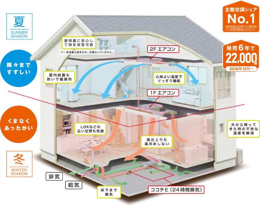 全巻空調